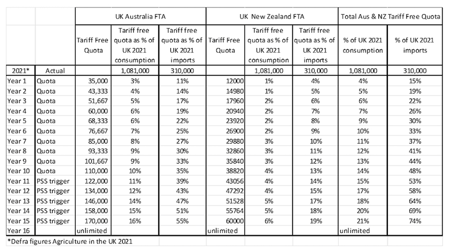 We should be diversifying our food imports – not relying on the EU ...